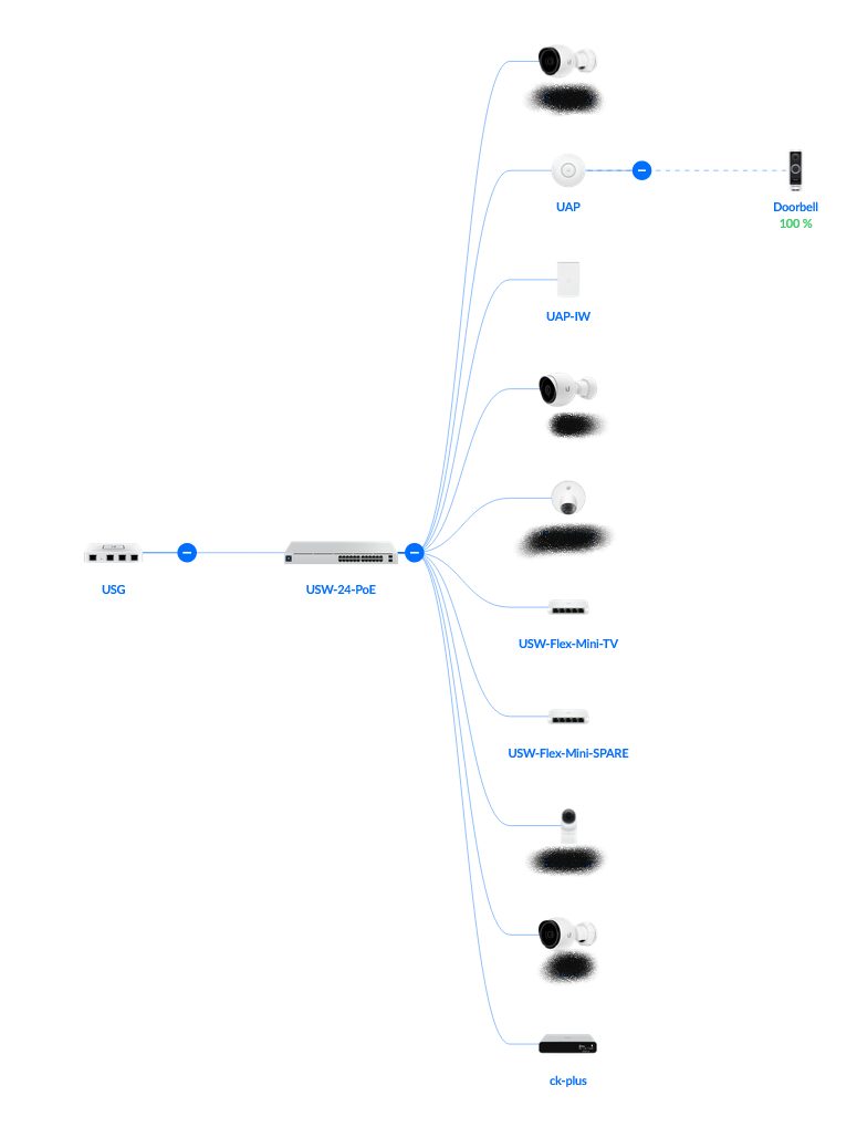 Very in on the Ubiquiti train